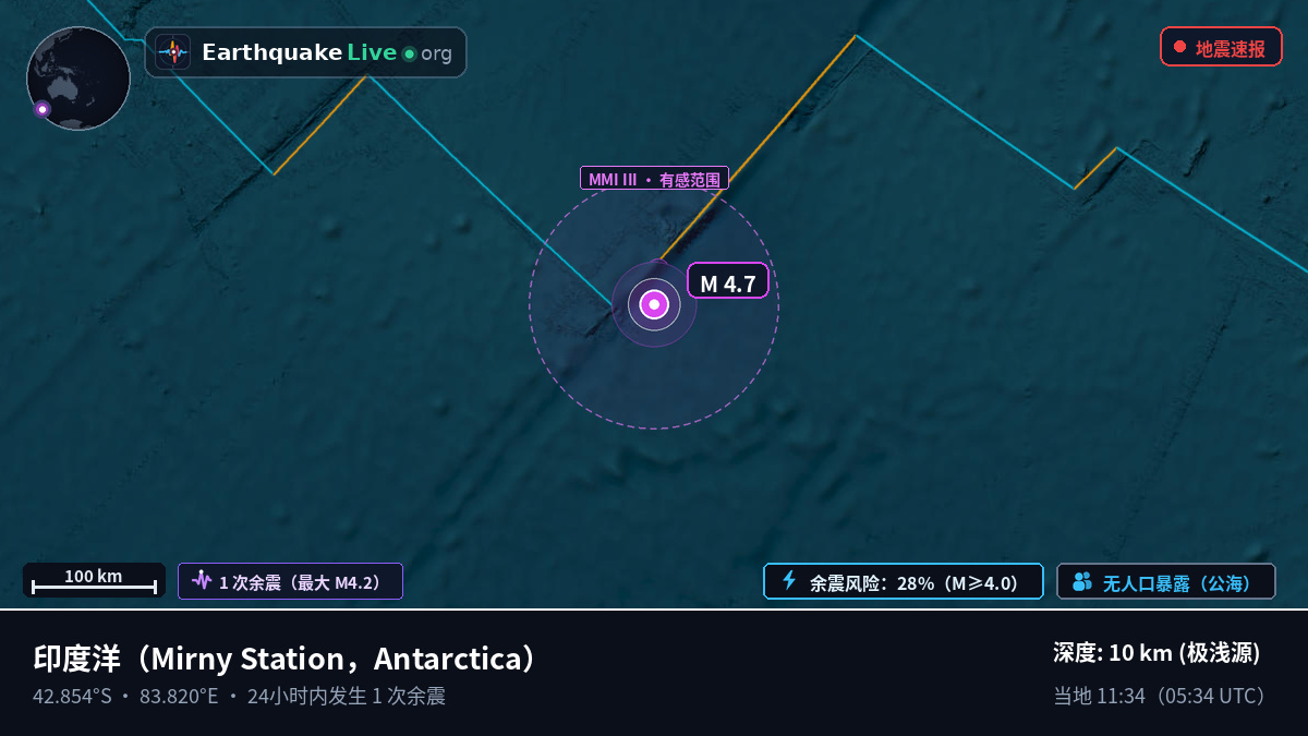 印度洋 (Antarctica)