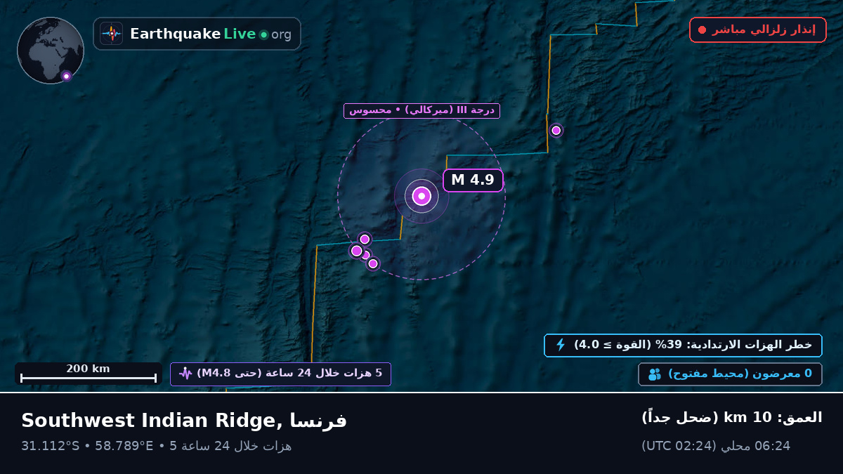 المحيط الهندي (فرنسا)