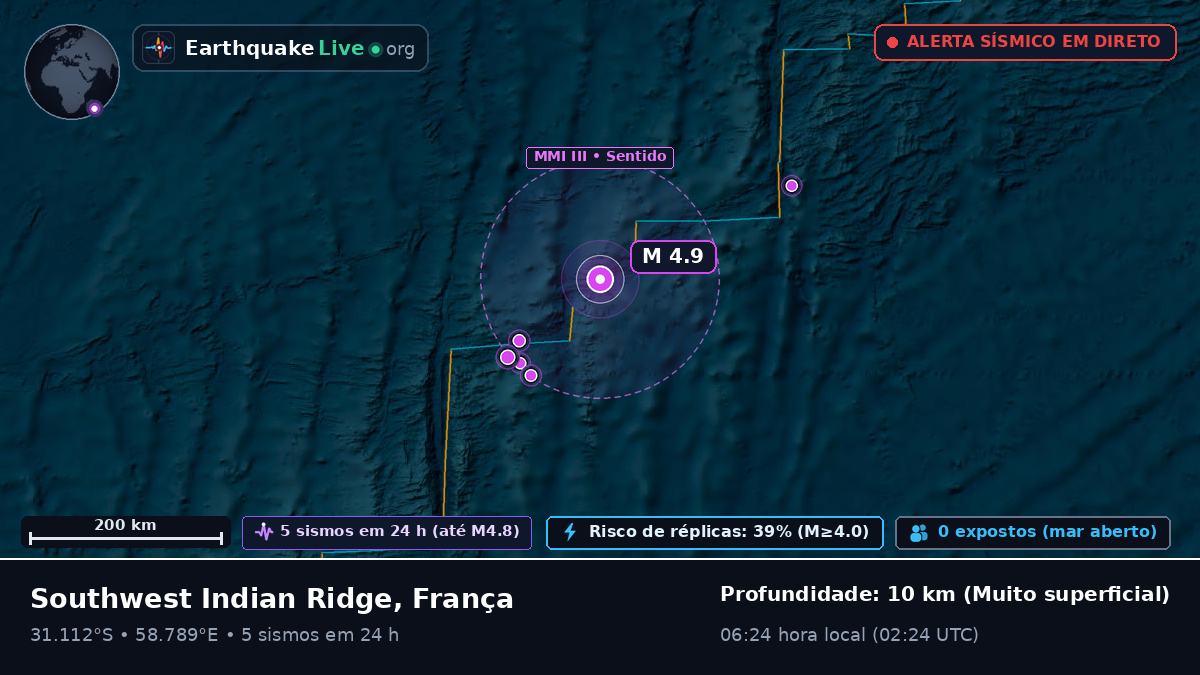 Oceano Índico (França)