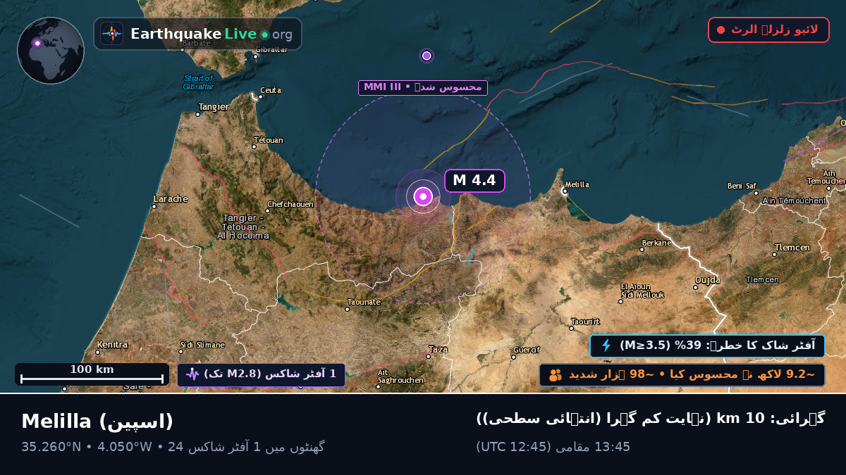 Melilla, اسپین
