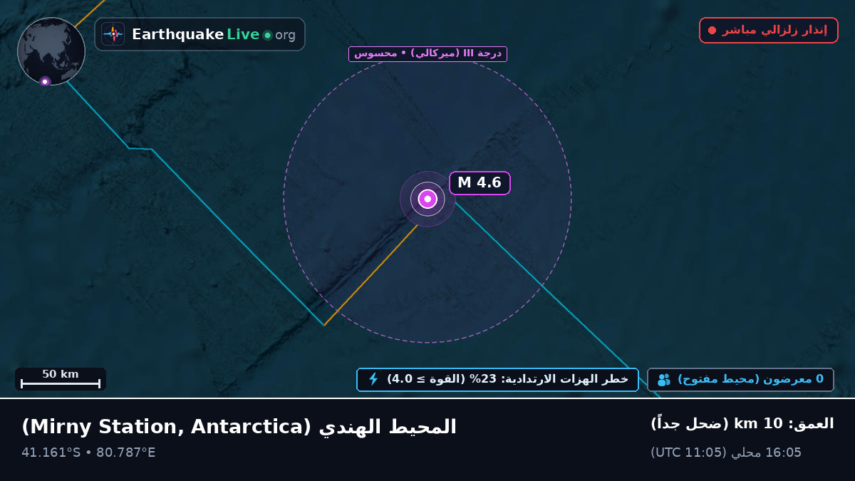 المحيط الهندي (Antarctica)