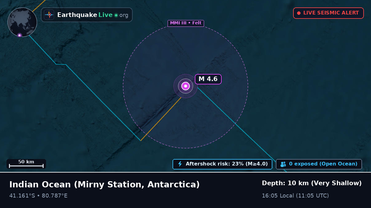 Indian Ocean (Antarctica)