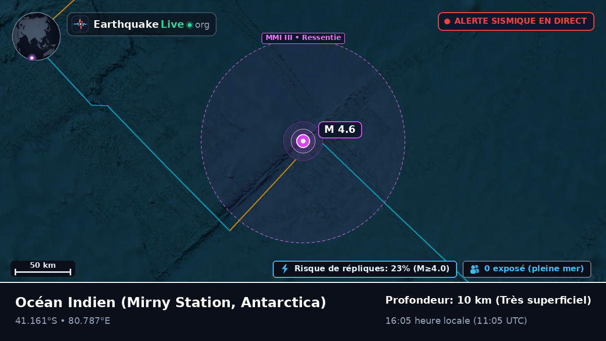 Océan Indien (Antarctica)