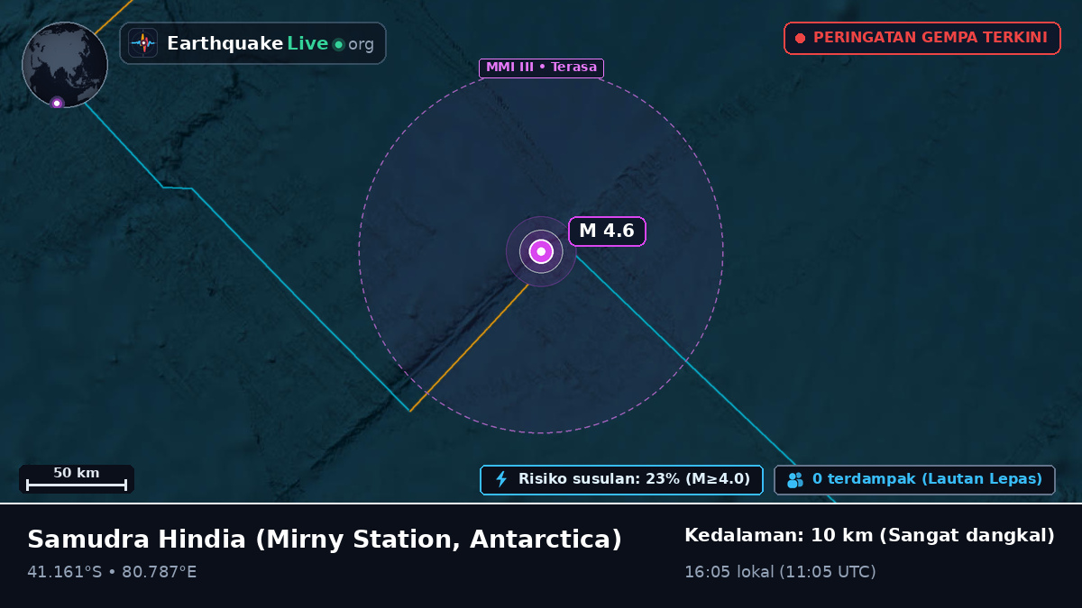 Samudra Hindia (Antarctica)