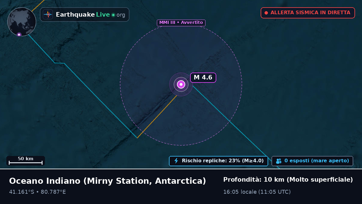 Oceano Indiano (Antarctica)