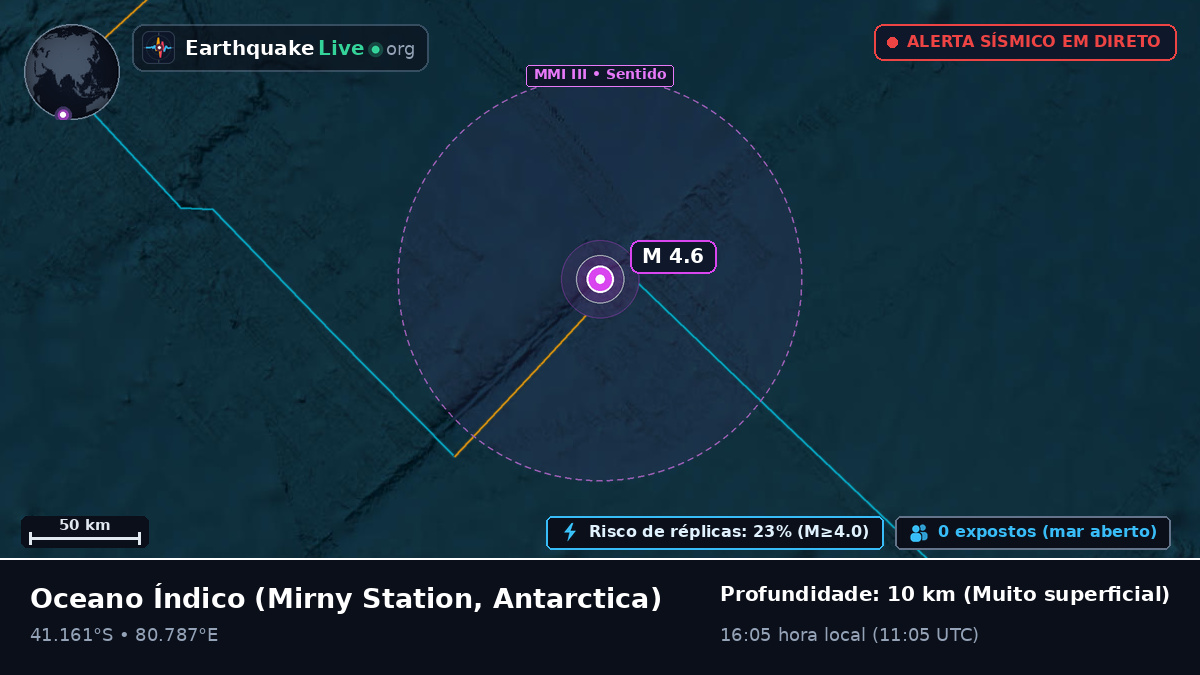 Oceano Índico (Antarctica)