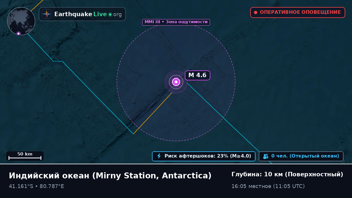 Индийский океан (Antarctica)