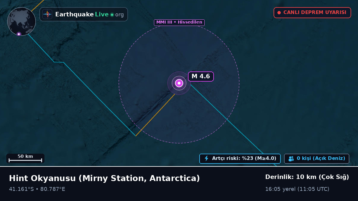 Hint Okyanusu (Antarctica)