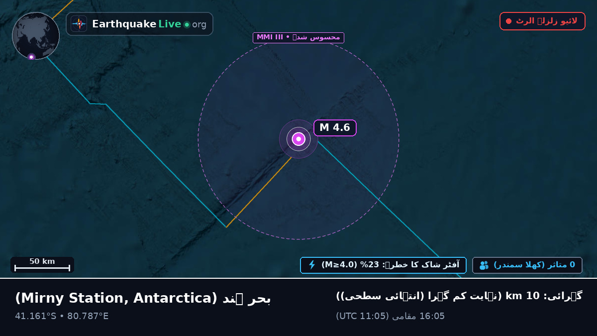 بحر ہند (Antarctica)