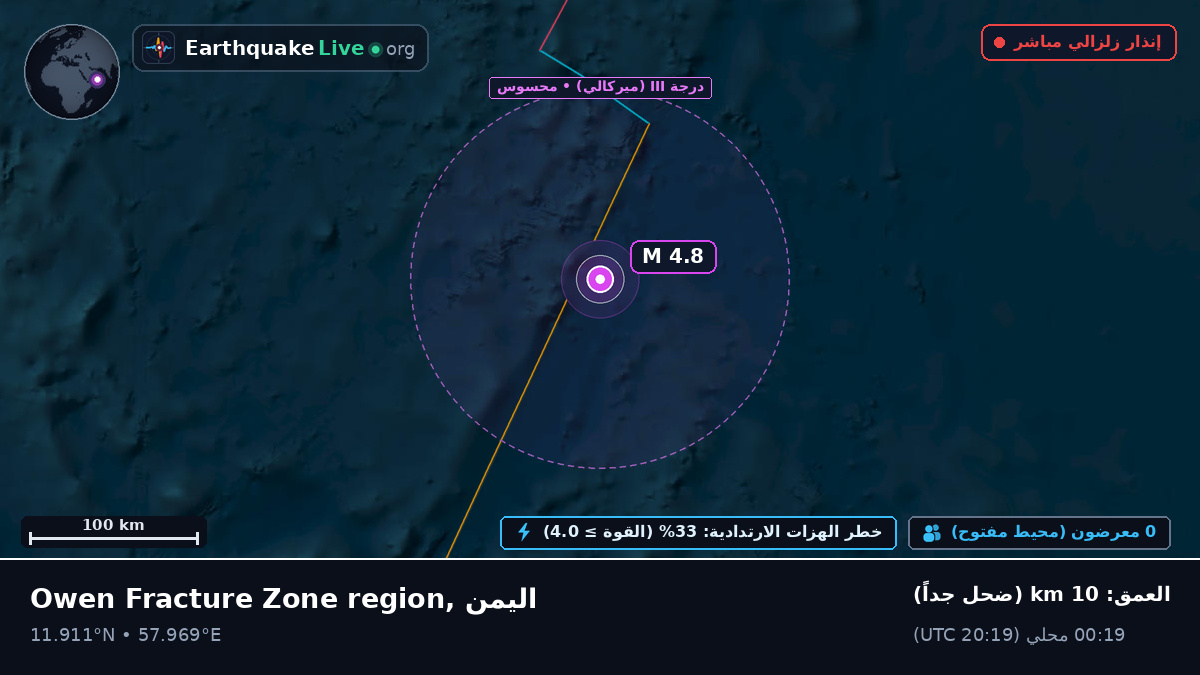المحيط الهندي (اليمن)