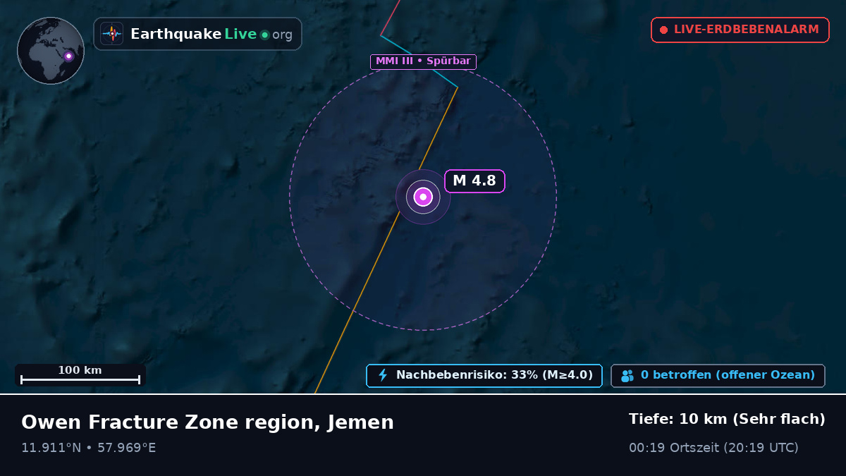 Indischer Ozean (Jemen)