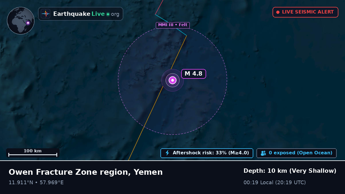 Indian Ocean (Yemen)
