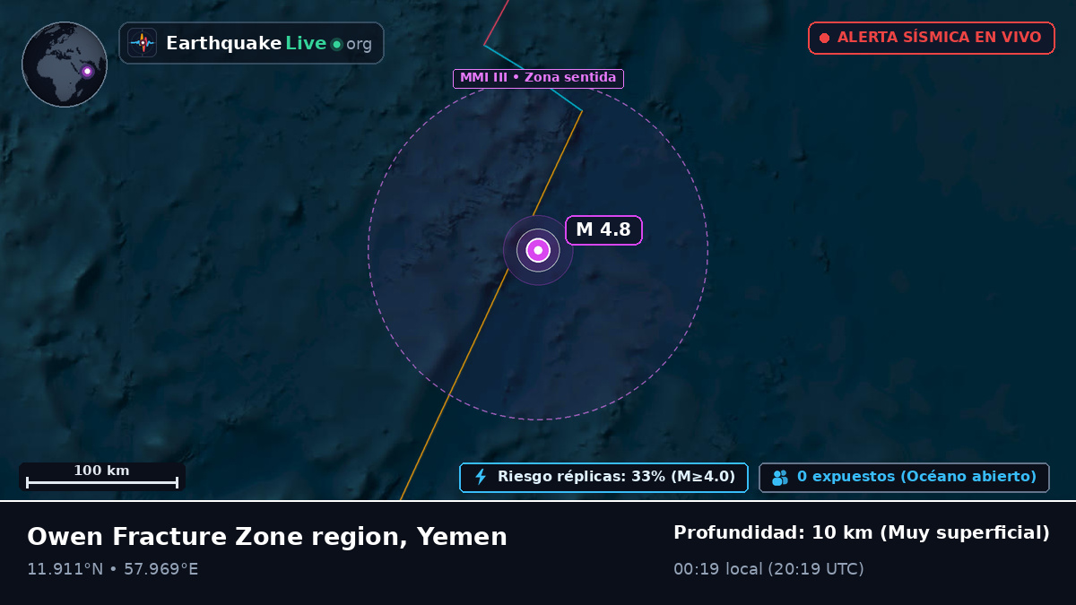 Océano Índico (Yemen)