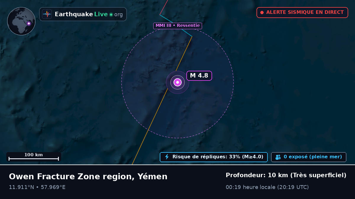 Océan Indien (Yémen)