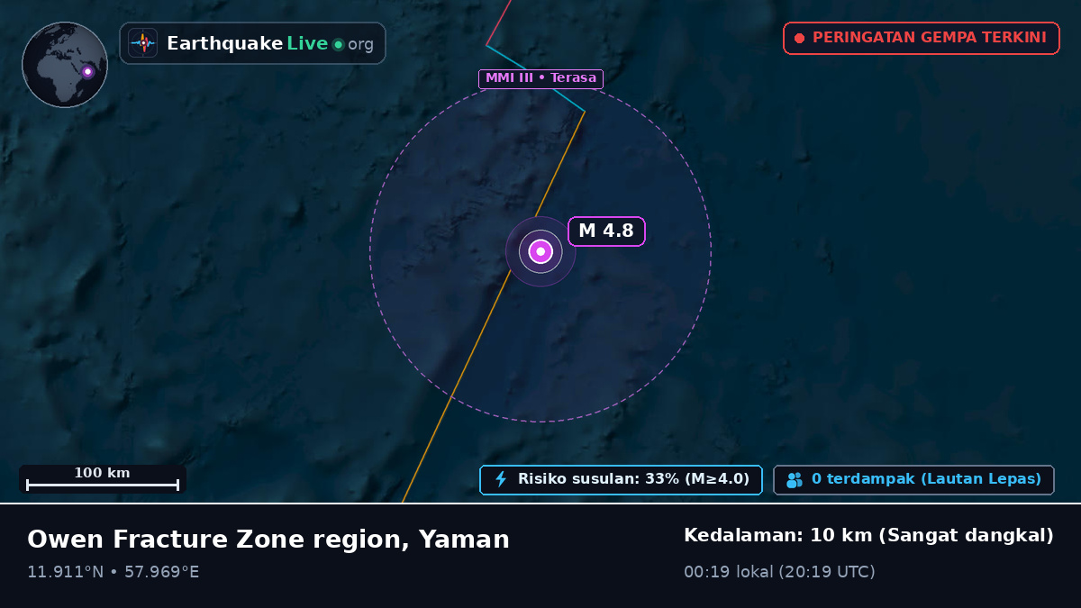 Samudra Hindia (Yaman)