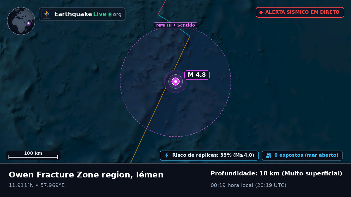 Oceano Índico (Iémen)