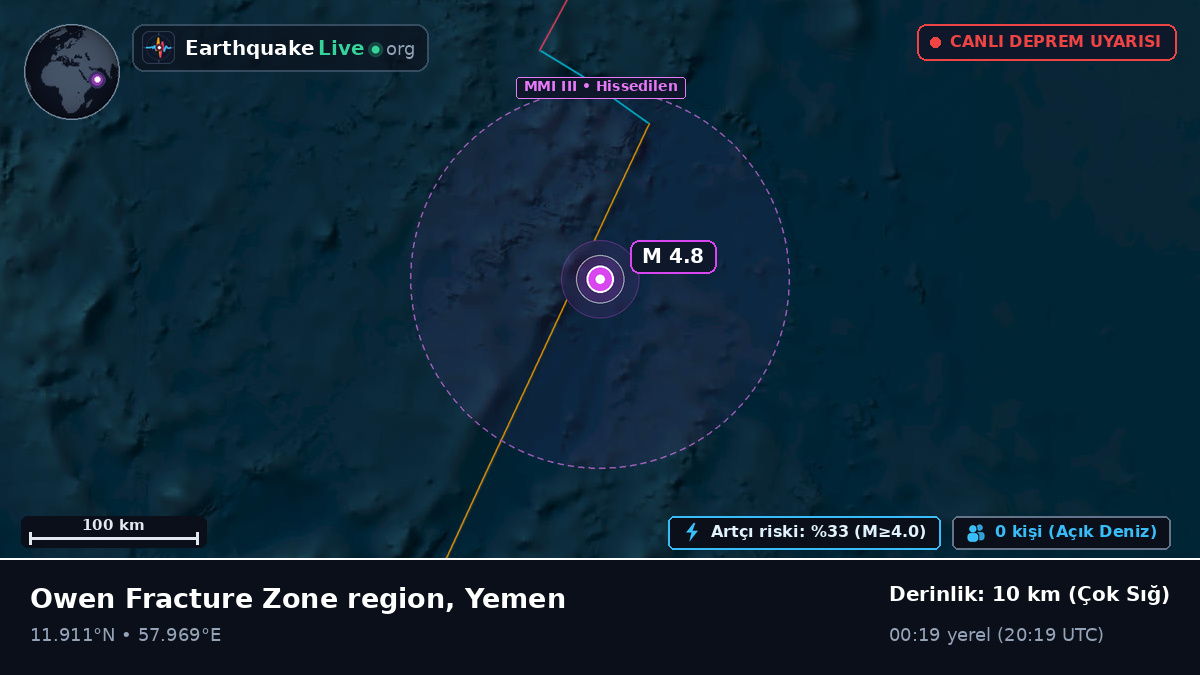 Hint Okyanusu (Yemen)
