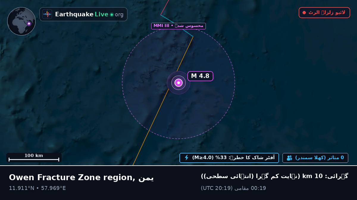 بحر ہند (یمن)