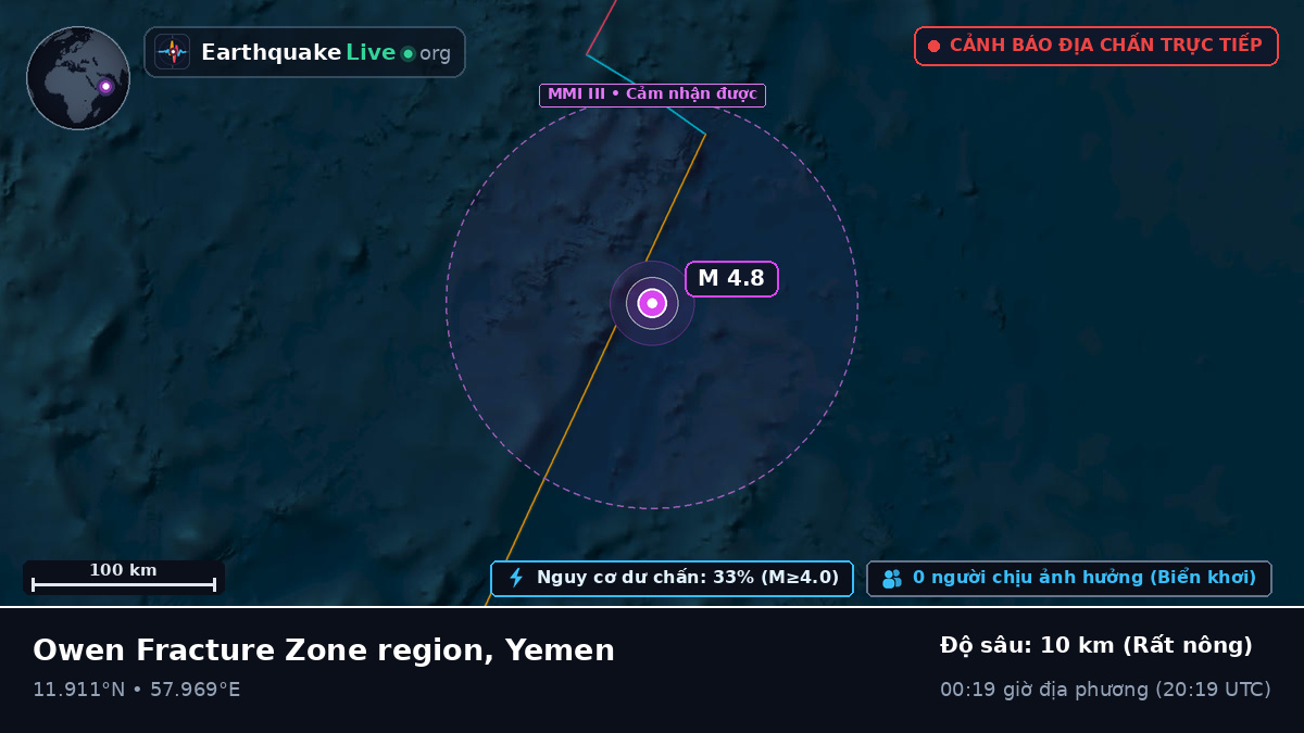 Ấn Độ Dương (Yemen)