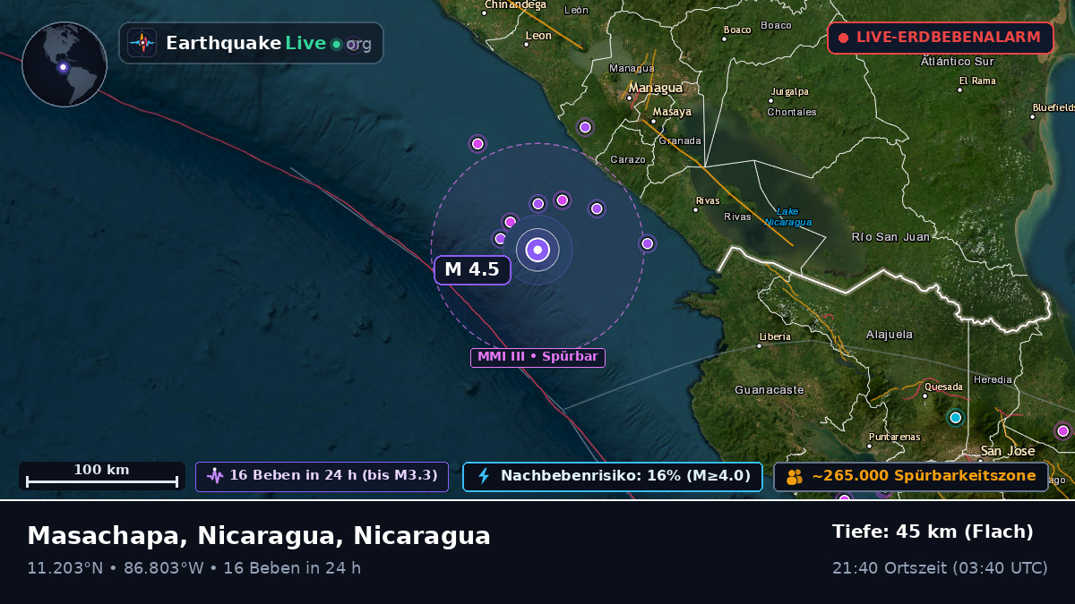 Karibisches Meer (Nicaragua)