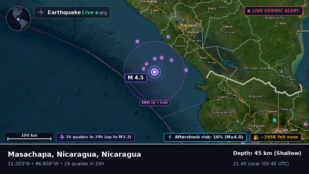 Caribbean Sea (Nicaragua)
