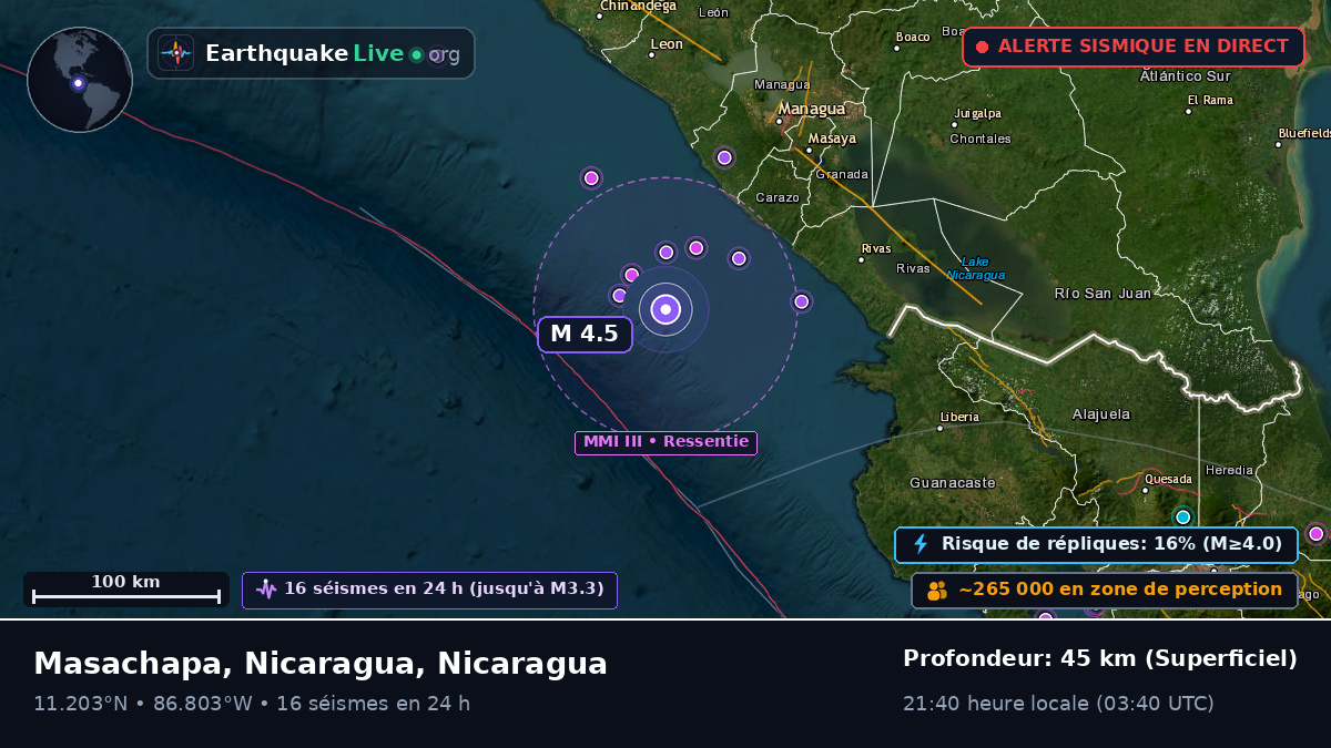 Mer des Caraïbes (Nicaragua)