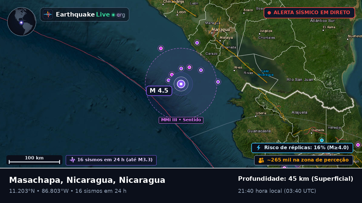 Mar das Caraíbas (Nicaragua)