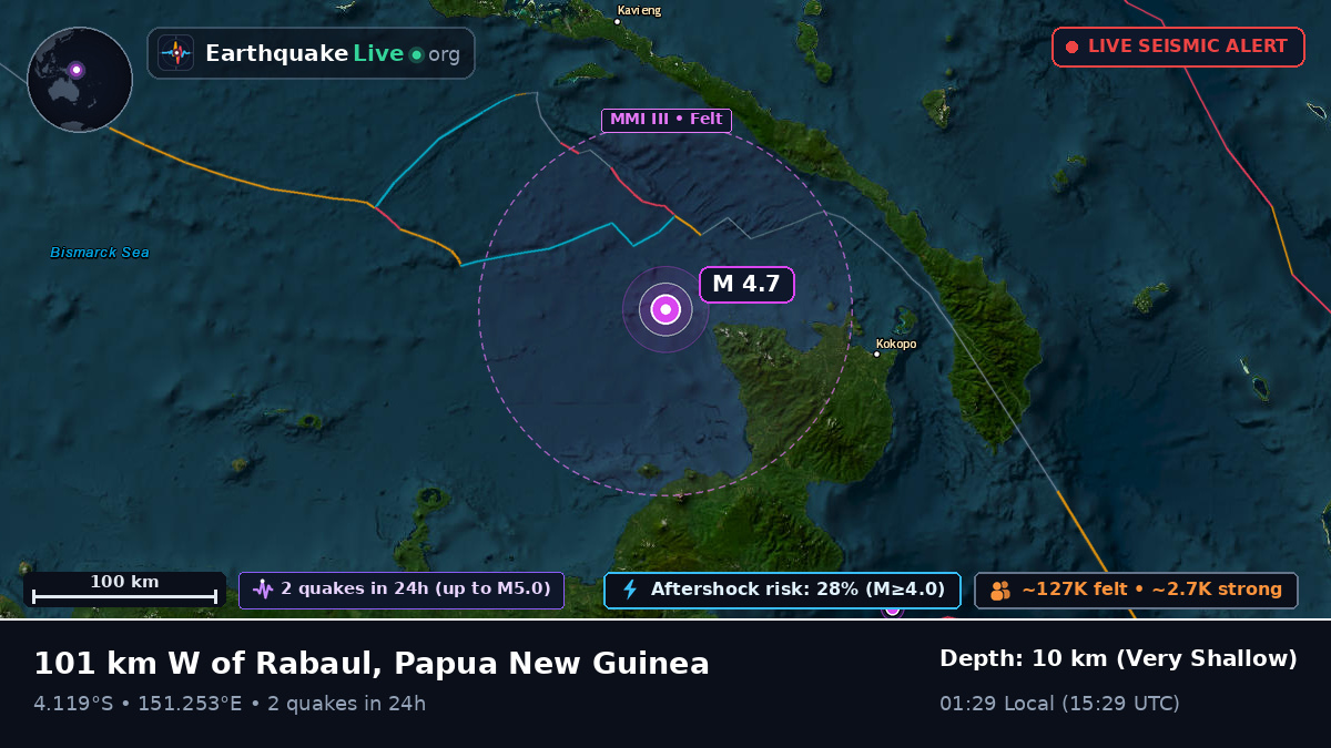 Off the coast of Rabaul, Papua New Guinea