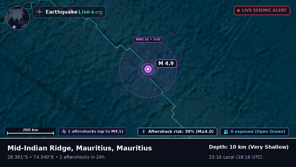 Indian Ocean (Mauritius)