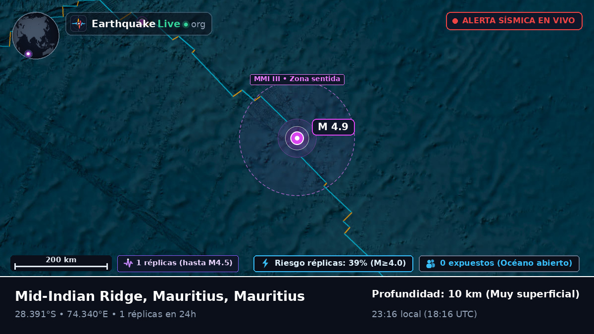 Océano Índico (Mauritius)