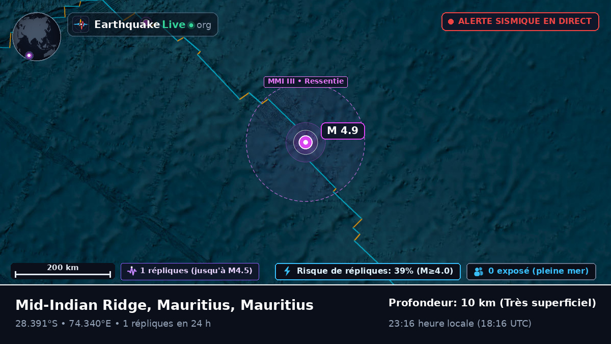 Océan Indien (Mauritius)