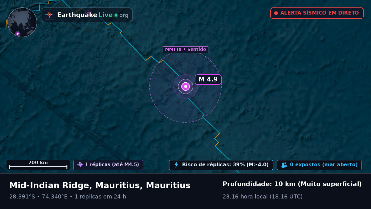 Oceano Índico (Mauritius)