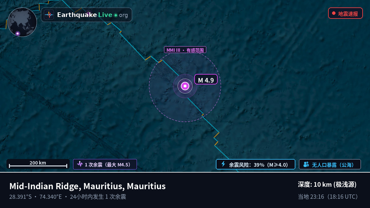 印度洋 (Mauritius)
