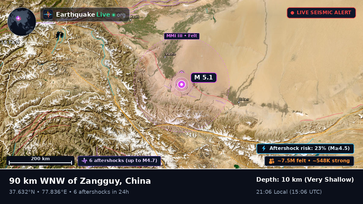 Xinjiang Uygur, China