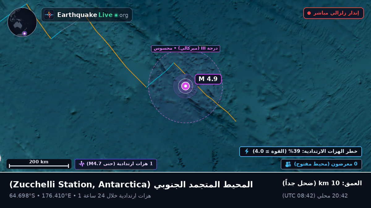 المحيط المتجمد الجنوبي (Antarctica)