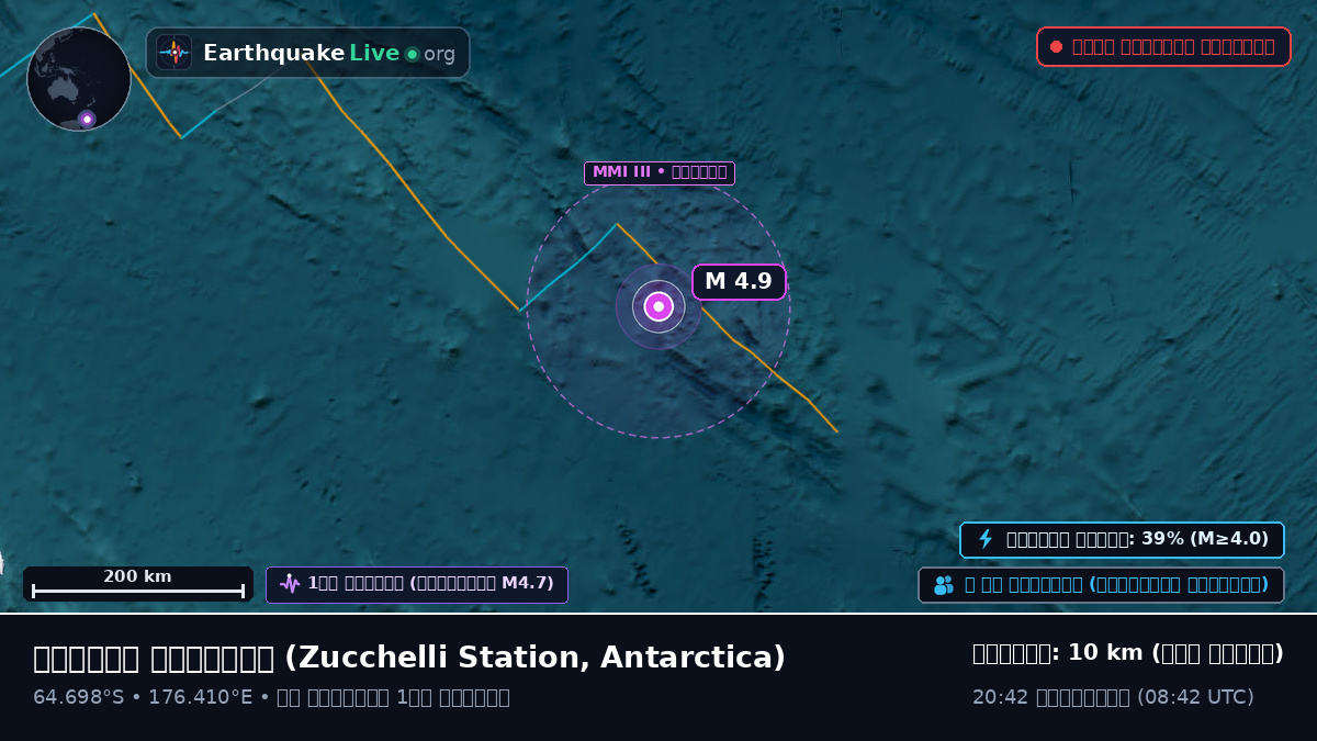 দক্ষিণ মহাসাগর (Antarctica)