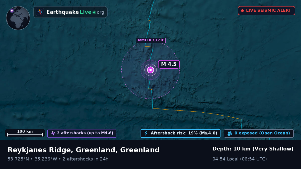 North Atlantic Ocean (Greenland)