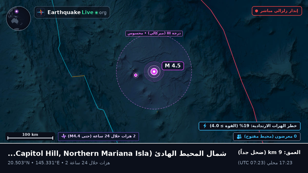 شمال المحيط الهادئ (Northern Mariana Islands)