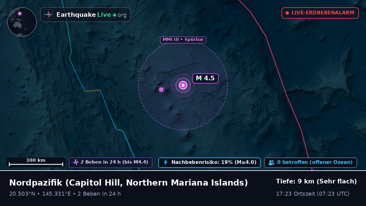 Nordpazifik (Northern Mariana Islands)