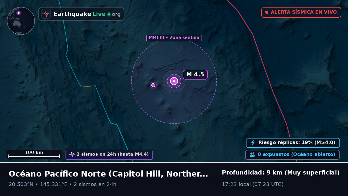 Océano Pacífico Norte (Northern Mariana Islands)