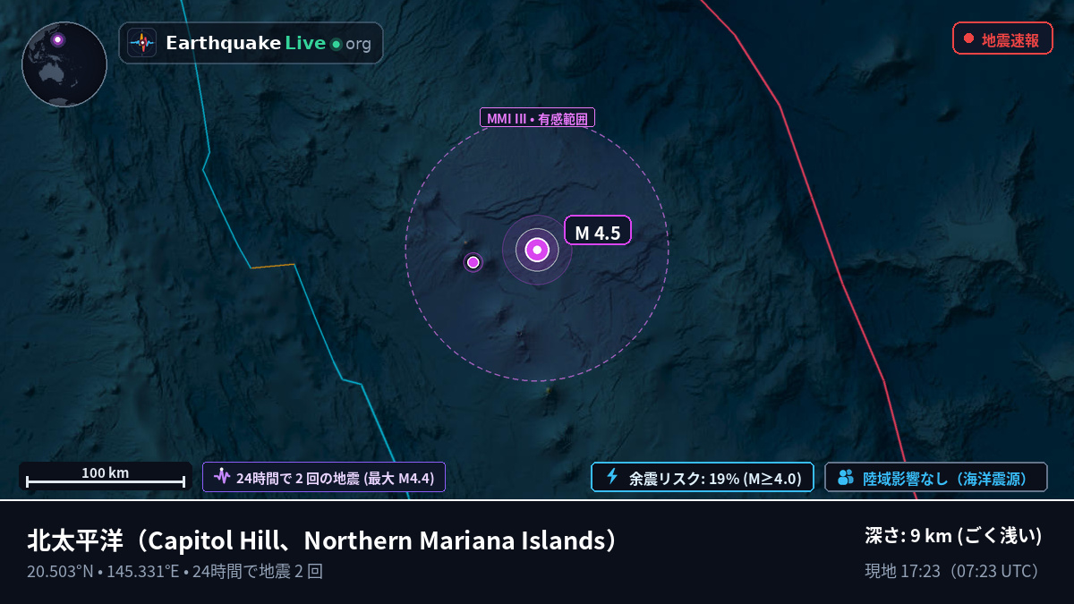 北太平洋 (Northern Mariana Islands)
