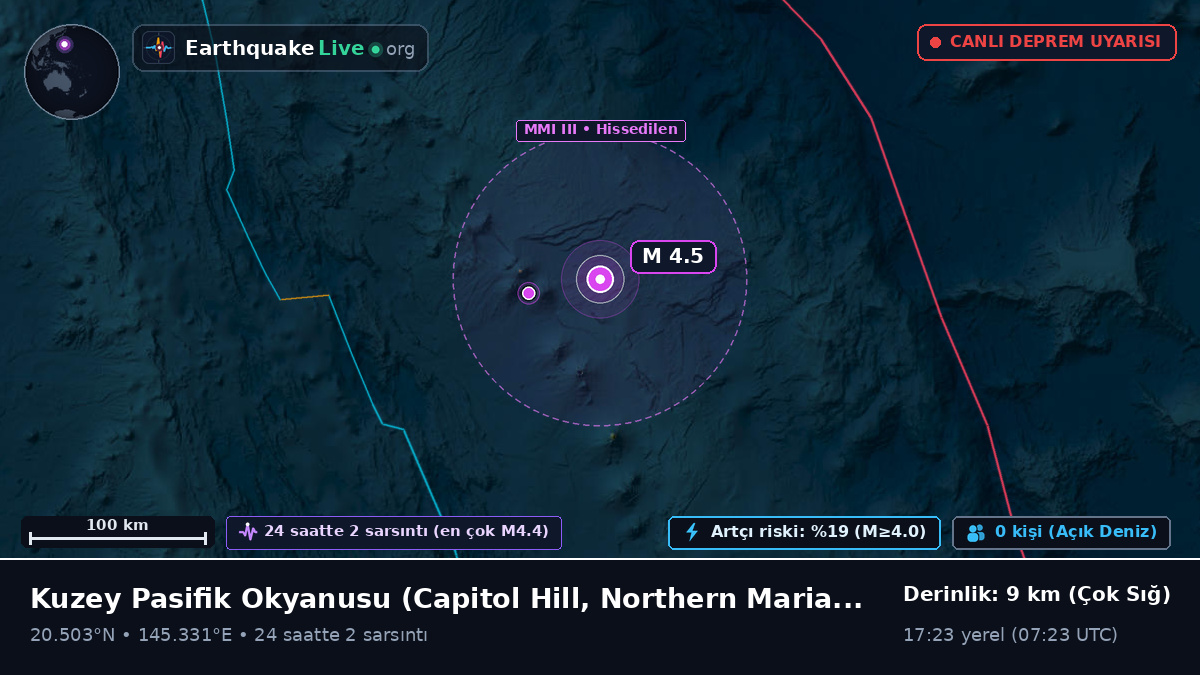 Kuzey Pasifik Okyanusu (Northern Mariana Islands)