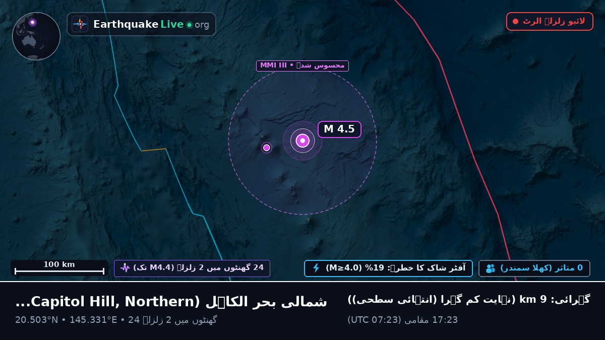 شمالی بحر الکاہل (Northern Mariana Islands)