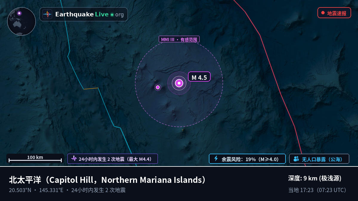 北太平洋 (Northern Mariana Islands)