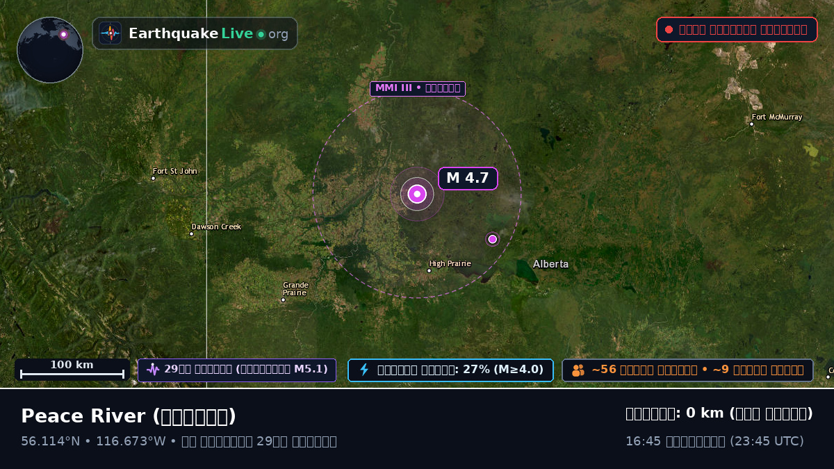 Alberta, কানাডা