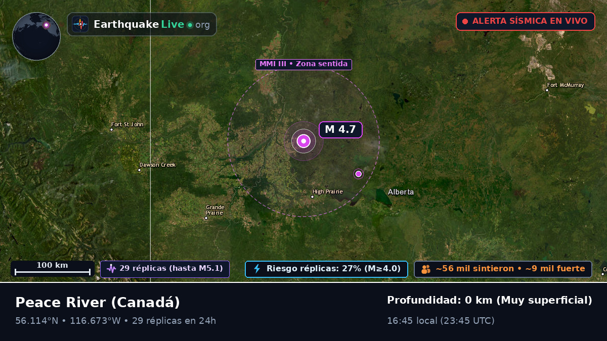 Alberta, Canadá