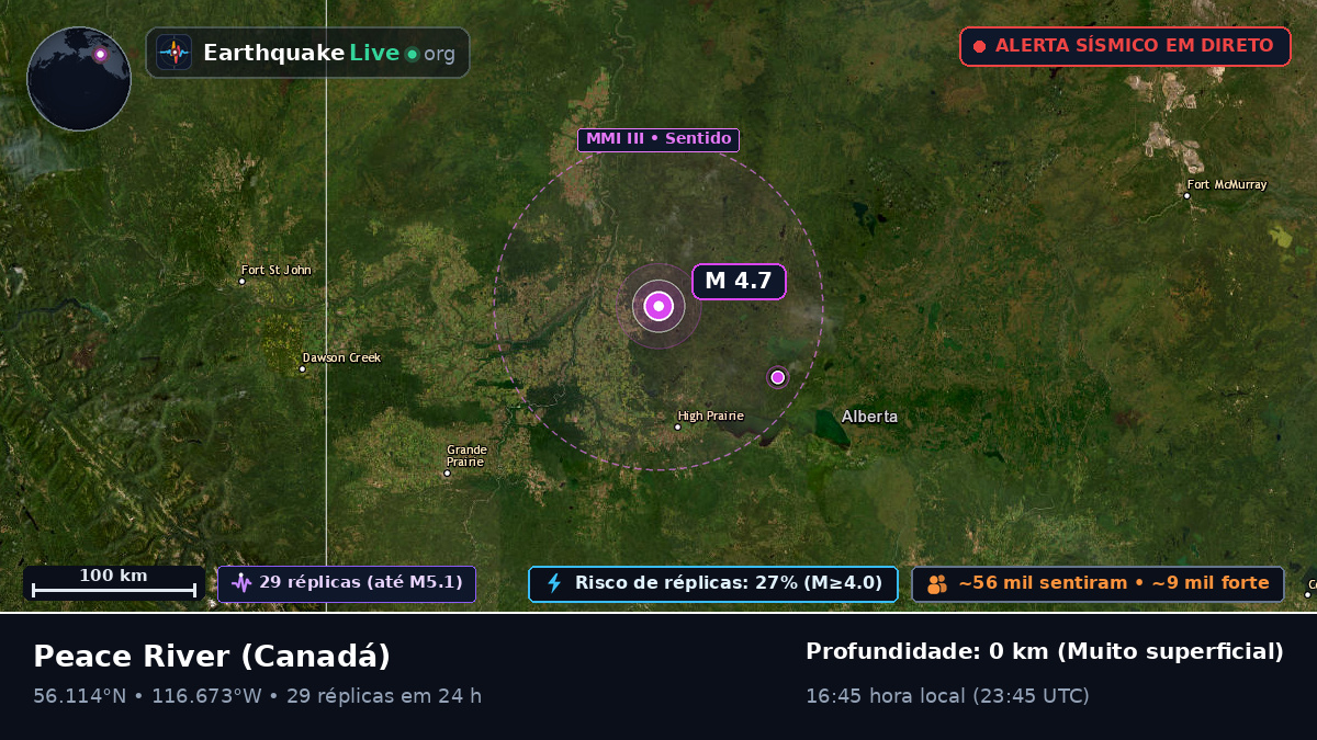 Alberta, Canadá