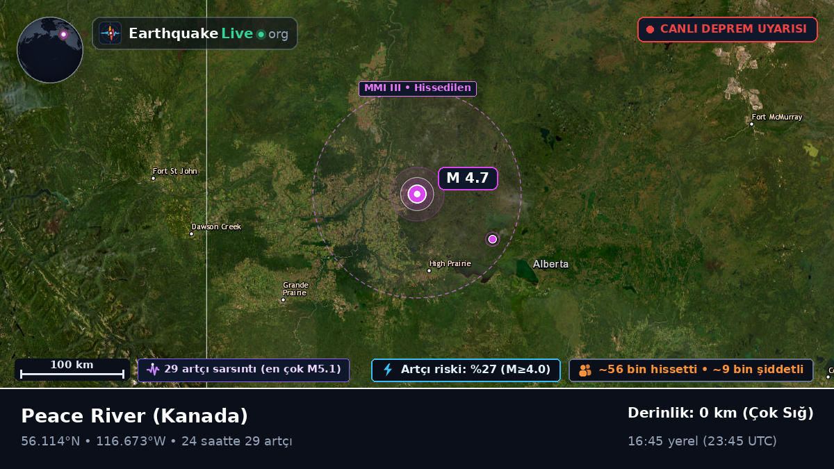 Alberta, Kanada