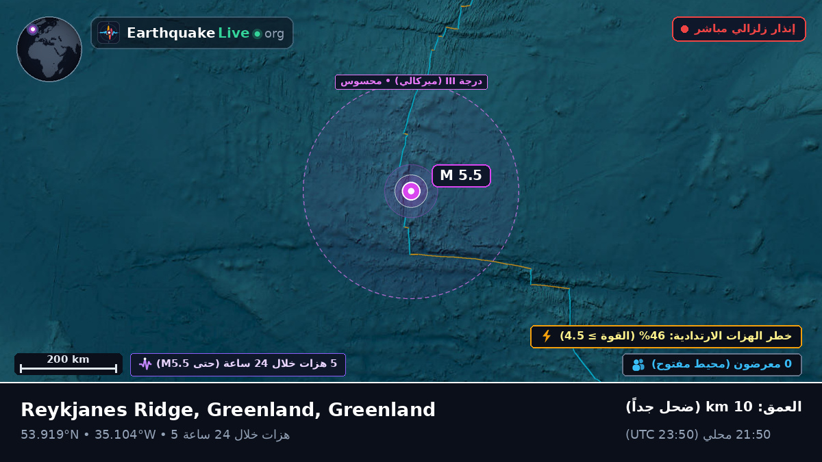 شمال المحيط الأطلسي (Greenland)