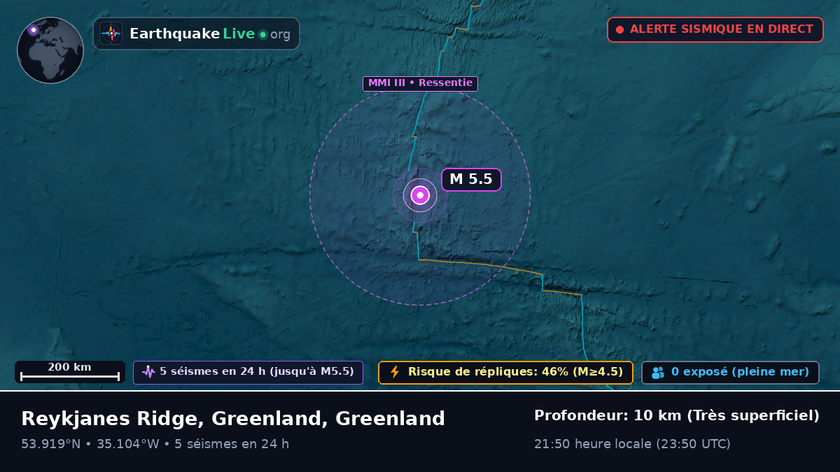 Océan Atlantique Nord (Greenland)